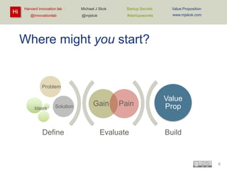 Hi

Harvard innovation lab :
@innovationlab

Michael J Skok :

Startup Secrets :

Value Proposition

@mjskok

#startupsecrets

www.mjskok.com

Where might you start?

Problem

Ideas

Solution

Define

Gain

Pain

Evaluate

Value
Prop

Build

6

 