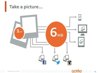 Take a picture…

COPYRIGHT © 2013 ACTIFIO

65

 