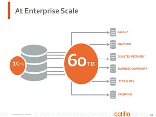 At Enterprise Scale
BACKUP

SNAPSHOT

DISASTER RECOVERY

BUSINESS CONTINUITY

TEST & DEV

ARCHIVING

COPYRIGHT © 2013 ACTIFIO

66

 