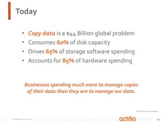 Today
•
•
•
•

Copy data is a $44 Billion global problem
Consumes 60% of disk capacity
Drives 65% of storage software spending
Accounts for 85% of hardware spending

Businesses spending much more to manage copies
of their data than they are to manage our data.

*IDC Insight document (#239875)

COPYRIGHT © 2013 ACTIFIO

67

 
