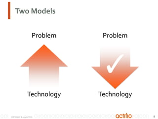 Two Models
Problem

Problem

✓
Technology

COPYRIGHT © 2013 ACTIFIO

Technology
8

 