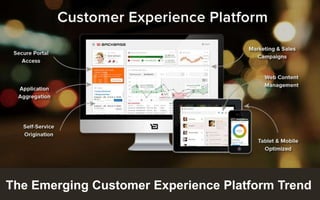 Customer Experience Solutions. Delivered.

1

The Emerging Customer Experience Platform Trend

 