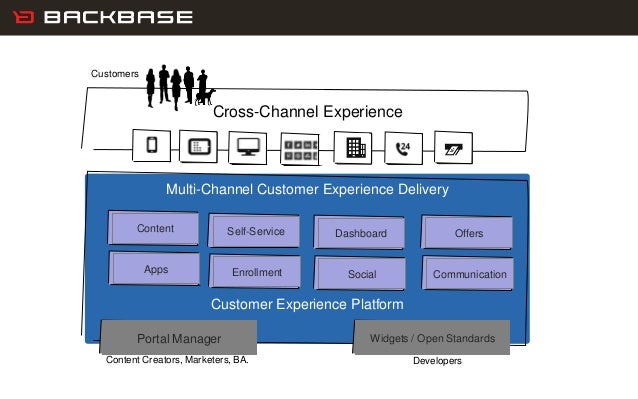 The Emerging Customer Experience Platform Trend