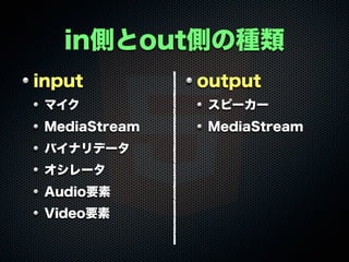 in側とout側の種類
input

output

マイク

スピーカー

MediaStream

MediaStream

バイナリデータ
オシレータ
Audio要素
Video要素

 