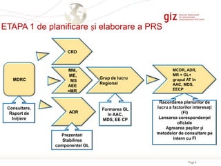 Rolul PRS și procesul de planificare regională în contextul consultării neformale a planurilor pentru sectorul MDS