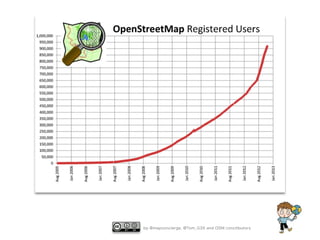 by @mapconcierge, @Tom_G3X and OSM conctibutors

 