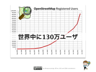 世界中に130万ユーザ

by @mapconcierge, @Tom_G3X and OSM conctibutors

 