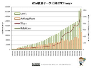 by @mapconcierge, @Tom_G3X and OSM conctibutors

 