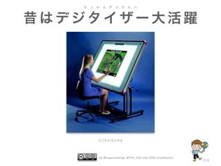 モ

ノ

か

ら

デ

ジ

タ

ル

へ

昔はデジタイザー大活躍

(c)CalComp

by @mapconcierge, @Tom_G3X and OSM conctibutors

155

 