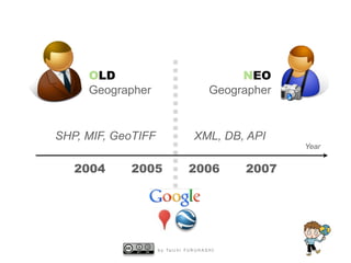 OLD
Geographer

NEO
Geographer

SHP, MIF, GeoTIFF
2004

XML, DB, API

2005

2006

b y Ta i c h i F U R U H A S H I

2007

Year

 