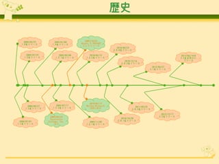 歴史

 