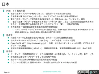 日本
▐  内閣 ＩＴ戦略本部
l 
l 
l 
l 

電子行政オープンデータ戦略(12年7月)：公共データの原則公開を決定
日本再生加速プログラム(12年11月)：オープンデータの一層の推進を閣議決定
電子行政オープンデータ実務者会議(12年12月∼)：標準化(ルール、ライセンス)、普及
「電子行政オープンデータ推進のためのロードマップ（案）」及び「二次利用の促進のための府
省のデータ公開に関する基本的考え方（ガイドライン）（案）」公開(13年5月)
l  世界最先端 IT 国家創造宣言を閣議決定(13年6月14日)：
•  オープンデータ・ビッグデータの活用の推進を明記、2014 年度と2015 年度を集中取組期間とする
•  2015 年度末には、他の先進国と同水準の公開内容を実現

▐  経産省
l  IT融合フォーラム有識者会議(12年6月)：公共データ公開の義務化を提言
l  公共データワーキンググループ(12年8月∼)：ニーズの把握、ビジネス活用
l  Open DATA METI（http://datameti.go.jp）：白書、統計等421データセットの公開、ビジネスモデ
ルやアプリの検討
l  情報共有基盤推進委員会(13年9月∼)：情報連携用語彙、文字情報基盤の導入検討、IPAと協同

▐  総務省
l 
l 
l 
l 

Page 26

オープンデータ流通推進コンソーシアム(12年7月∼)：標準化(ルール、ライセンス)、新サービス
情報通信白書をオープンデータとして公開(13年4月)
統計データにおけるAPI機能の試行運用開始(13年6月)
クラウドの普及拡大と情報の公開・二次利用に向けたガイドの公表(13年6月）

Open Knowledge Foundation Japan

 
