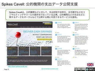 Spikes Cavell: 公的機関の支出データ公開支援
Spikes Cavellは、公的機関などに対して、支出抑制や効率化、法令順守などのコ
ンサルティングやツールの提供を行なっている企業。公的機関などが支出などに
関するデータをポータルなどで公開する際に利用できるサービスを提供。

http://www.spikescavell.net/
Page 37

Open Knowledge Foundation Japan

 