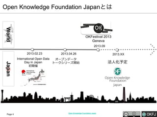 Open Knowledge Foundation Japanとは

World

OKFestival 2013
Geneva
2013.09
2013.02.23

Japan
Page 4

2013.04.26

International Open Data
オープンデータ
Day in Japan
トークシリーズ開始
初開催

Open Knowledge Foundation Japan

2013.XX

法⼈人化予定

 