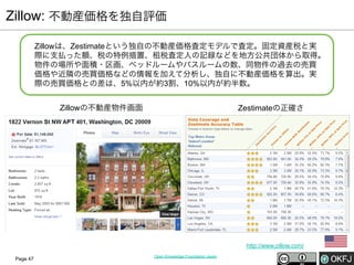 Zillow: 不動産価格を独自評価
Zillowは、Zestimateという独自の不動産価格査定モデルで査定。固定資産税と実
際に支払った額、税の特例措置、租税査定人の記録などを地方公共団体から取得。
物件の場所や面積・区画、ベッドルームやバスルームの数、同物件の過去の売買
価格や近隣の売買価格などの情報を加えて分析し、独自に不動産価格を算出。実
際の売買価格との差は、5%以内が約3割、10%以内が約半数。
Zillowの不動産物件画面

Zestimateの正確さ

http://www.zillow.com/
Page 47

Open Knowledge Foundation Japan

 