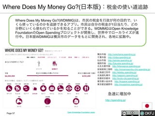 Where Does My Money Go?(日本版)：税金の使い道追跡
Where Does My Money Go?(WDMMG)は、市民の税金を行政が何の目的で、い
くら使っているのかを追跡できるアプリ。市民は自分の税金が1日当たり、どの
分野にいくら使われているかを知ることができる。WDMMGはOpen Knowledge
FoundationのOpen Spendingプロジェクトが開発し、世界中でローカライズが進
行中。日本版WDMMGは横浜市のデータをもとに開発され、各地に拡散中。

横浜市版 http://yokohama.spending.jp/
千葉市版 http://chiba.spending.jp/
仙台市版 http://sendai.spending.jp/
福岡市版 http://fukuoka.spending.jp/
北名古屋市版 http://kitanagoya.spending.jp/
宮城県南三陸町 http://minamisanriku-cho.spending.jp/
北海道江別市 http://ebetsu.spending.jp/
北海道札幌市 http://sapporo.spending.jp/
京都府京都市 http://kyoto-city.spending.jp/
東京都小金井市 http://koganei.spending.jp/
東京都武蔵野市 http://musashino.spending.jp/

急速に増加中
http://spending.jp/

Page 57

Open Knowledge Foundation Japan

 