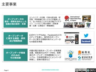 主要事業

オープンデータの
普及・啓発を⽬目的とした
協働の場の提供・⽀支援

エンジニア、IT企業、⾏行行政の担当者、研
究者、利利⽤用者層に近い⼈人などが議論論した
り、互いを知ることができる場(アイデア
ソン、ハッカソン等)の提供・⽀支援(後
援・出講・広報協⼒力力・開催運営)

オープンデータ
に関する調査・研究
及び情報発信

公式サイトやTwitter、Facebookなどの
メディアを通じ、国内外のオープン
データに関する情報共有やメンバーか
らの提⾔言を発信

オープンデータ推進
のための
その他活動

内閣の電⼦子政府オープンデータ実務者
会議、経産省省の公共データWG、総務
省省のオープンデータ流流通推進コンソー
シアム、⽇日本経団連などにメンバーが
参画し、政策の提⾔言など

Page 6

Open Knowledge Foundation Japan

 