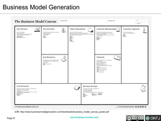 Business Model Generation

出典: http://www.businessmodelgeneration.com/downloads/business_model_canvas_poster.pdf
Page 61

Open Knowledge Foundation Japan

 
