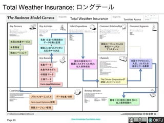 Total Weather Insurance: ロングテール
Total	
  Weather	
  Insurance

米国立気象サービス
米農務省
保険エージェ
ント

気象・
土壌・
生育段階の
データ
収集と
監視

Tomihiko	
  Azuma

認証エージェ による
ント
専任パーソナル
アシスタ
ント

顧客ごと
のリ
スク分析と
支払条件の決定

米国でト
ウモロコ
シ、
大豆、
ソルガムを
栽培し
ている農家

個別の農家向けに
最適にカスタ
マイズさ
れた
収入保障保険

気象データ
気象予測モデル
収穫量データ

The	
  Climate	
  Corporationが
認証し
たエージェ
ント

土壌データ
Farm-­‐Level	
  Optimizer

プラッ フォームコ
ト
スト

データ
収集・
分析
顧客ごと
に個別に設定さ
れた
収入保障保険料

Farm-­‐Level	
  Optimizer開発
保険エージェ 管理
ント

Page 65

Open Knowledge Foundation Japan

 