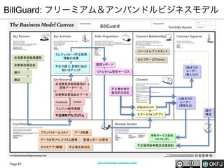 BillGuard: フリーミアム＆アンバンドルビジネスモデル
BillGuard

Tomihiko	
  Azuma

パーソナルアシスタ
ント
米消費者金融保護局
米商事改善協会
銀行

クレジッ カード
ト
不正使用
情報の収集
不正や誤り 詐欺行為の
、
疑いをチェ ク
ッ

セルフサービス(Web)
監視レポート

2枚までの
ユーザ－
(個人など)

リ
アルタ
イム警告サービス

商店
米消費者金融保護局の
苦情データ
ベース

不正発生時の
優先的な対応

米商事改善協会のデータ
Twitter

Facebook

billguard.com

クレジッ 使用実績
ト

スマート
フォンアプリ

不不正検知アルゴリ
ズム

プラッ フォームコ
ト
スト

データ
収集

データ
分析アルゴリ
ズム開発
スマホアプリ
開発

Page 67

有料サービス契約
(45ド
ル/月)

監視レポート 警告
と

不正発生時対応

不正使用紛争解決支援契約

Open Knowledge Foundation Japan

10枚までの
ユーザ－
(家族など)

銀行
商店

 