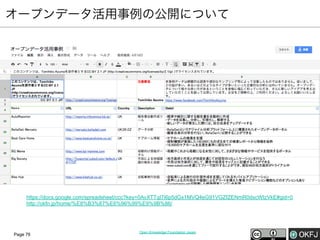 オープンデータ活用事例の公開について

https://docs.google.com/spreadsheet/ccc?key=0AvXTTqI7i6p5dGx1MVQ4eG91VGZfZENmR0dxcWIzVkE#gid=0
http://okfn.jp/home/%E8%B3%87%E6%96%99%E9%9B%86/

Page 76

Open Knowledge Foundation Japan

 