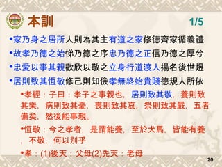 本訓
•家乃身之居所人則為其主有道之家修德齊家循義禮
•故孝乃德之始悌乃德之序忠乃德之正信乃德之厚兮
•忠愛以事其親歡欣以敬之立身行道渡人揚名後世煜
•居則致其恆敬修己則知儉孝無終始貴賤德規人所依
•孝經：子曰：孝子之事親也，居則致其敬，養則致
其樂，病則致其憂，喪則致其哀，祭則致其嚴，五者
備矣，然後能事親。
•恆敬：今之孝者，是謂能養，至於犬馬，皆能有養
，不敬，何以別乎
•孝：(1)後天：父母(2)先天：老母
20
1/5
 