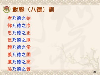對聯（八德）訓
孝乃德之始
悌乃德之序
忠乃德之正
信乃德之厚
禮乃德之常
義乃德之固
廉乃德之高
恥乃德之質 25
 
