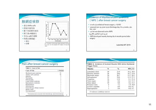 Incidence of Myofascial pain syndrome 
（MPS）after breast cancer surgery

腋網症候群

 n=116 s/p unilateral breast surgery + ALND

 發生率6%‐72%
發生率6% 72%

 assessed pre‐op, post‐op at discharge day, f/u 4 weeks, 3m, 
6m, 12m

 限制外展角度
 腋下到前臂有索狀

 52/116 was detected active MPS

 開刀後1‐8週發生

(44.8%, 95%CI 35.6‐54.3)

 多在2‐3個月緩解

 MPS developed mainly during the 6‐month period after 
surgery 

 物理治療建議：
 牽拉
 按摩

Lacomba MT 2010
41

42

Pain after breast cancer surgery

43

11

 
