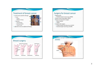 Treatment of breast cancer

Surgery for breast cancer

 Local versus systemic therapy
 Local

 Mastectomy
y
 Modified radical mastectomy (MRM)
 Breast conserving surgery (BCS)
 Breast reconstructive surgery
 Breast implant
 TRAM
h  d  
L
Lymph node surgery
 Axillary lymph node dissection (ALND)
 Sentinel lymph node biopsy (SLNB)




Surgery
Radiation therapy

 Systemic




Chemotherapy
H
 th
Hormone therapy
Target therapy

 adjuvant versus neoadjuvant therapy

Breast surgery

Axillary lymph nodes dissection 
(ALND)
i
i
I

III
II
I

2

 