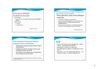 Exercise interventions for upper‐limb dysfunction 
due to breast cancer treatment 

Early versus Delayed
full ROM of shoulder

Post‐operative: early versus delayed 

exercises

 Early exercise
 more effective in the short term recovery of shoulder 
ﬂexion
 Delay exercise
 ↓Seroma
 ↓Lymphedema

 Ten studies including 1304 participants
 Implementing early exercise was more effective than 

delayed exercise in the short term recovery of 
shoulder ﬂexion
 early exercise also resulted in a statistically signiﬁcant 
increase in wound drainage volume and duration

Shamley et al., 2005
Cochrane Review, 2010
33

結論

Post‐operative: Structured exercise 
programs versus comparison

 乳癌手術後早期給予物理治療運動訓練，對關節
乳癌手術後早期給予物理治療運動訓練 對關節

 Signiﬁcantly improved shoulder ﬂexion ROM in

the short-term
 Additional beneﬁt for shoulder function postintervention and at six-month
 No evidence of increased risk of lymphedema
from exercise at any time point

Exercise interventions for upper-limb dysfunction due to breast cancer treatment
(Cochrane Review, 2010)

活動度、功能恢復較快也恢復較好。
 運動訓練並不會增加淋巴水腫的風險。
 術後運動訓練淋巴水腫發生率及腫脹程度比控制

組低。
 術後早期（5天-2週）限制肩關節活動角度，可以
有效降低血清腫、1年後淋巴水腫的發生率。
有效降低血清腫 年後淋巴水腫的發生率

35

36

9

 