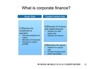 What is corporate finance?	
Asset Side

Capital market side

【2】Decision for finance
and capital structure

【1】Decision for
investment for
operation
• 
• 
• 

• 

financial evaluation for
project
allocation of resources
Arrange for project
portfolio

• 

Decision for debt
equity ratio
Decision for finance

【3】Decision for payout
• 
• 

Decision for payout
ratio
Choose of payout and
share repurchase

野中郁次郎・楠木建(2013)『はじめての経営学』東洋経済	

27

 