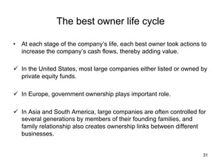 The best owner life cycle	
•  At each stage of the company’s life, each best owner took actions to
increase the company’s cash flows, thereby adding value.
ü  In the United States, most large companies either listed or owned by
private equity funds.
ü  In Europe, government ownership plays important role.
ü  In Asia and South America, large companies are often controlled for
several generations by members of their founding families, and
family relationship also creates ownership links between different
businesses.	

31

 