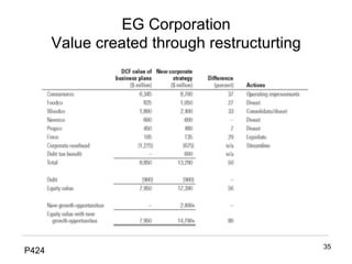 EG Corporation
Value created through restructurting	

P424	

35

 