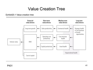 Value Creation Tree	
Exhibit20.1 Value creation tree	

P431	

41

 