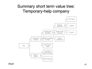 Summary short term value tree:
Temporary-help company	

P437	

47

 