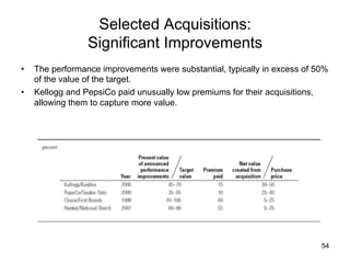 Selected Acquisitions:
Significant Improvements	
• 
• 

The performance improvements were substantial, typically in excess of 50%
of the value of the target.
Kellogg and PepsiCo paid unusually low premiums for their acquisitions,
allowing them to capture more value.	

54

 