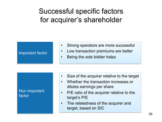Successful specific factors
for acquirer’s shareholder	

Non important
factor	

Strong operators are more successful
Low transaction premiums are better
Being the sole bidder helps	

• 
• 

Important factor	

• 
• 
• 

Size of the acquirer relative to the target
Whether the transaction increases or
dilutes earnings per share
P/E ratio of the acquirer relative to the
target’s P/E
The relatedness of the acquirer and
target, based on SIC	

• 
• 

56

 