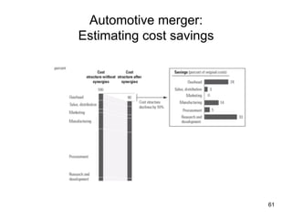 Automotive merger:
Estimating cost savings	

61

 