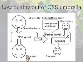 Low quality out of OSS umbrella

 