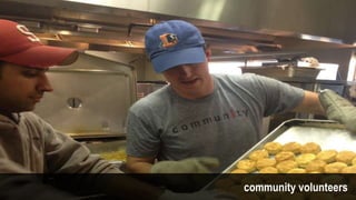 September 28, 2015
CONFIDENTIAL 14community volunteers
 