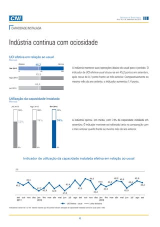 Sondagem Industrial
Ano 16, n.9, setembro de 2013

CAPACIDADE INSTALADA

Indústria continua com ociosidade
UCI efetiva em relação ao usual
Mensal

Abaixo

Acima

45,2

A indústria manteve suas operações abaixo do usual para o período. O

Set 2013
0

50

100

indicador de UCI efetiva-usual situou-se em 45,2 pontos em setembro,

45,9

após recuo de 0,7 ponto frente ao mês anterior. Comparativamente ao

Ago 2013

mesmo mês do ano anterior, o indicador aumentou 1,4 ponto.

44,4
Jul 2013

Utilização da capacidade instalada
Mensal

Jul 2013

Ago 2013

100%

Set 2013

100%

74%

72%

100%

74%

A indústria operou, em média, com 74% da capacidade instalada em
setembro. O indicador manteve-se inalterado tanto na comparação com
o mês anterior quanto frente ao mesmo mês do ano anterior.

0%

0%

0%

Indicador de utilização da capacidade instalada efetiva em relação ao usual

50

46,0 45,6

46,0

45,3

44,5

45,9

44,4

44,4

43,4

45,2
41,7

45,2
43,8

42,9

42,6

42,2

41,8
set out nov dez jan fev mar abr mai jun
2011
2012

43,5

jul

42,9

ago set out nov dez jan fev mar abr mai jun
2013

UCI Efetiva - usual

Linha divisória

Indicadores variam de 0 a 100. Valores maiores que 50 pontos indicam utilização da capacidade instalada acima do usual para o mês.

4

jul

ago set

 