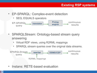 Existing RSP systems
• EP-SPARQL: Complex-event detection
• SEQ, EQUALS operators
EP-SPARQL
query

translator

Prolog
engi...