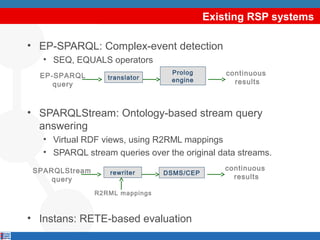 Existing RSP systems
• EP-SPARQL: Complex-event detection
• SEQ, EQUALS operators
EP-SPARQL
query

translator

Prolog
engine

continuous
results

• SPARQLStream: Ontology-based stream query
answering
• Virtual RDF views, using R2RML mappings
• SPARQL stream queries over the original data streams.
SPARQLStream
query

rewriter

DSMS/CEP

R2RML mappings

• Instans: RETE-based evaluation

continuous
results

 