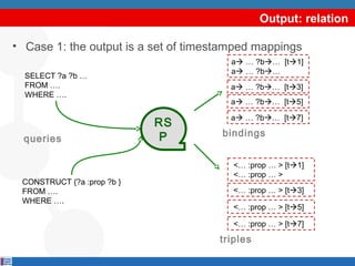 Output: relation
• Case 1: the output is a set of timestamped mappings
a … ?b… [t1]
a … ?b…

SELECT ?a ?b …
FROM ….
WHERE ….

queries

CONSTRUCT {?a :prop ?b }
FROM ….
WHERE ….

a … ?b… [t3]
a … ?b… [t5]

RS
P

a … ?b… [t7]

bindings
 <… :prop … > [t1]
 <… :prop … >
 <… :prop … > [t3]
 <… :prop … > [t5]
 <… :prop … > [t7]

triples

 