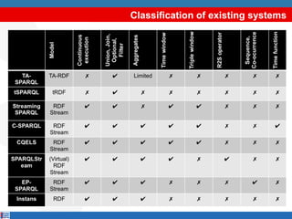 Classification of existing systems

 
