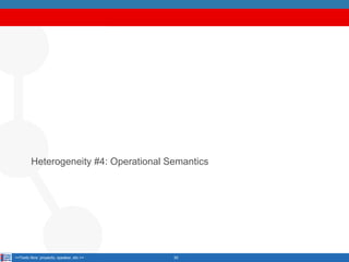 Heterogeneity #4: Operational Semantics

<<Texto libre: proyecto, speaker, etc.>>

30

 