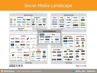 Social Media Landscape

Copyright
Copyright © 2013, SiteTuners - All Rights Reserved. © 2012, SiteTuners- All Rights Reserved.

@tim_ash #pubcon

 