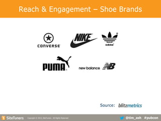 Reach & Engagement – Shoe Brands

Source:
Copyright
Copyright © 2013, SiteTuners - All Rights Reserved. © 2012, SiteTuners- All Rights Reserved.

@tim_ash #pubcon

 