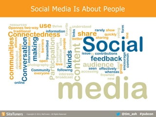 Social Media Is About People

Copyright
Copyright © 2013, SiteTuners - All Rights Reserved. © 2012, SiteTuners- All Rights Reserved.

@tim_ash #pubcon

 