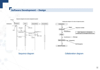 12
Software Development – Design
Sequence diagram Collaboration diagram
 